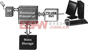 多媒体电子产品 引领未来生活的科技浪潮